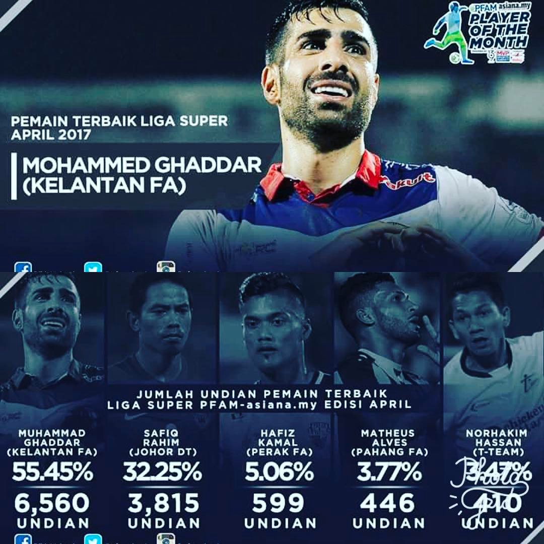 Football Lebanon - غدار لاعب الشهر في الدوري الماليزي