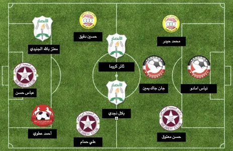Football Lebanon - التشكيلة المثالية للجولة الخامسة عشر من الدوري