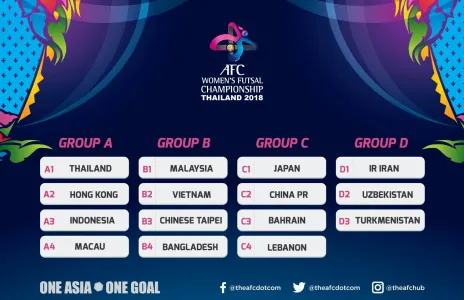 Football Lebanon - منتخب صالات السيدات في المجموعة الثالثة لكأس آسيا