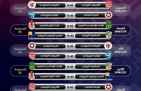 Football Lebanon - بعثة النجمة تغادر الى السعودية