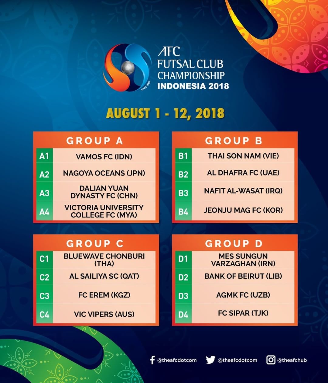 Football Lebanon - كأس آسيا 2018 | بنك بيروت في المجموعة الرابعة