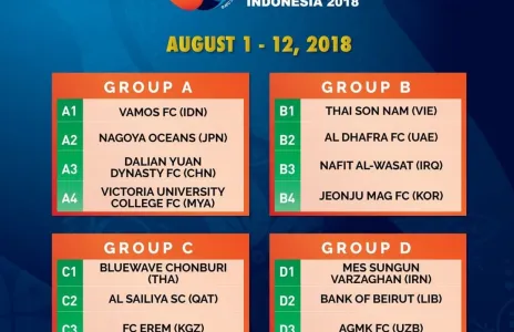 Football Lebanon - كأس آسيا 2018 | بنك بيروت في المجموعة الرابعة