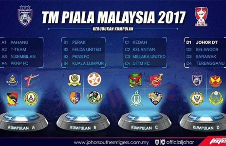 Football Lebanon - قرعة كأس ماليزيا تضع فيلدا في المجموعة الثانية و كلانتان في الثالثة و جوهور في الرابعة