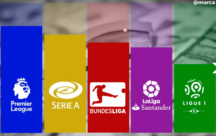 Football Lebanon - لم يحترفوا بل دفعوا ليتعلموا اللعبة ويستمتعوا بأوروبا