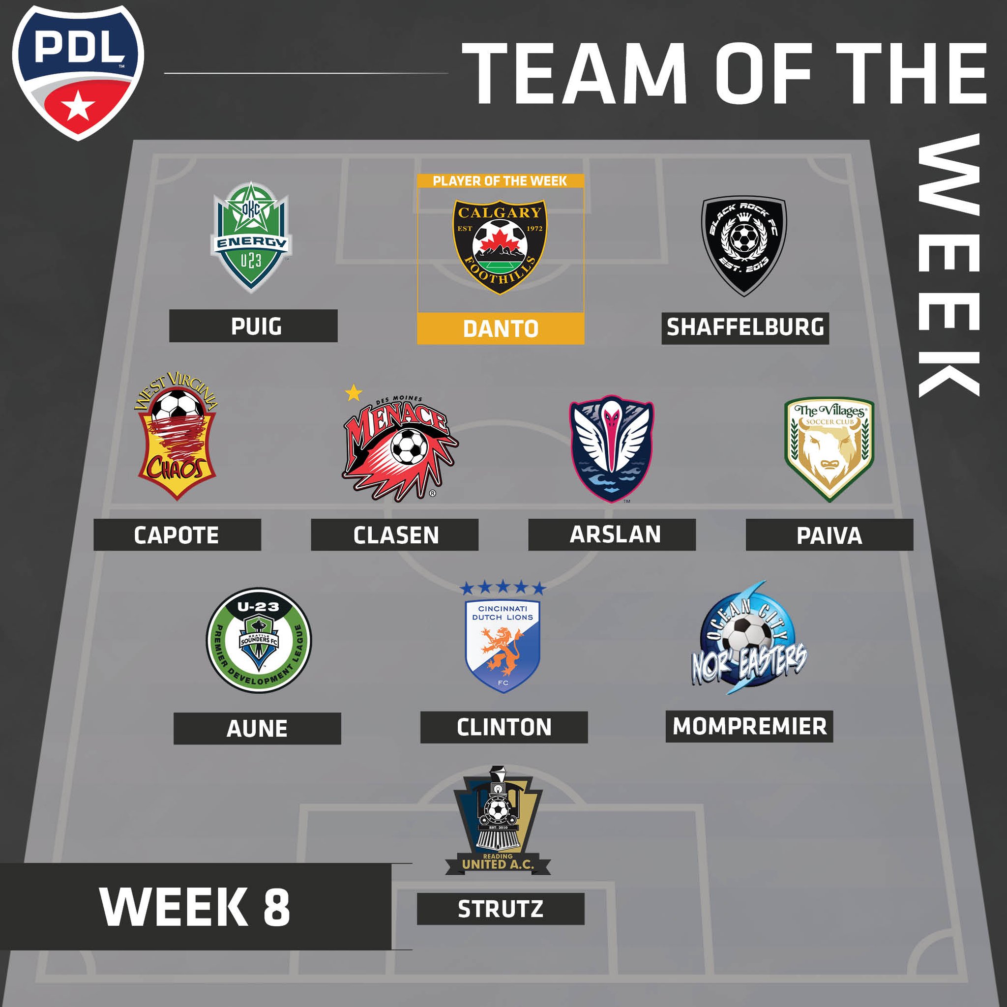 Football Lebanon - ارسلان من بين الأفضل هذا الأسبوع في الولايات المتحدة الأمريكية