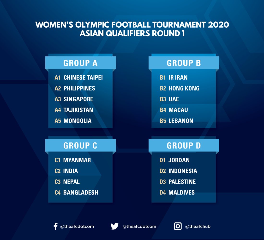 Football Lebanon - سيدات لبنان في المجموعة الثانية لتصفيات أولمبياد طوكيو 2020