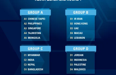 Football Lebanon - سيدات لبنان في المجموعة الثانية لتصفيات أولمبياد طوكيو 2020