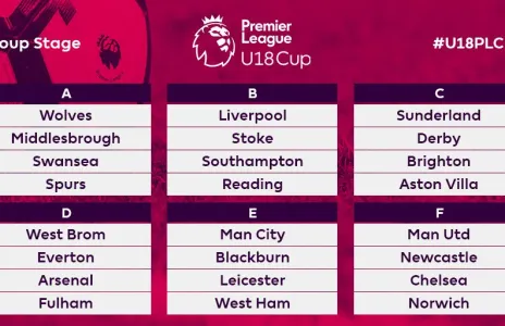 Football Lebanon - خوري يواجه مانشستر سيتي وليستر وواست هام في كأس انكلترا