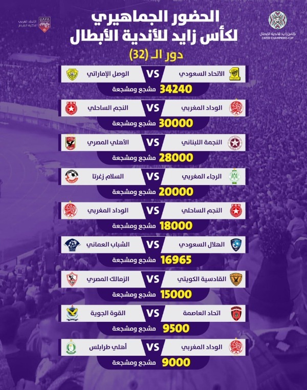 Football Lebanon - مباراة النجمة و الأهلي المصري في المركز الثالث من حيث الحضور الجماهيري