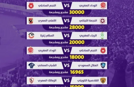 Football Lebanon - مباراة النجمة و الأهلي المصري في المركز الثالث من حيث الحضور الجماهيري