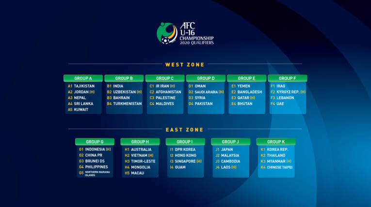 Football Lebanon - ناشئو لبنان في المجموعة السادسة من تصفيات كأس آسيا