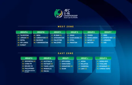 Football Lebanon - ناشئو لبنان في المجموعة السادسة من تصفيات كأس آسيا