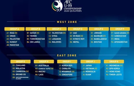 Football Lebanon - قرعة سهلة لمنتخب شباب لبنان