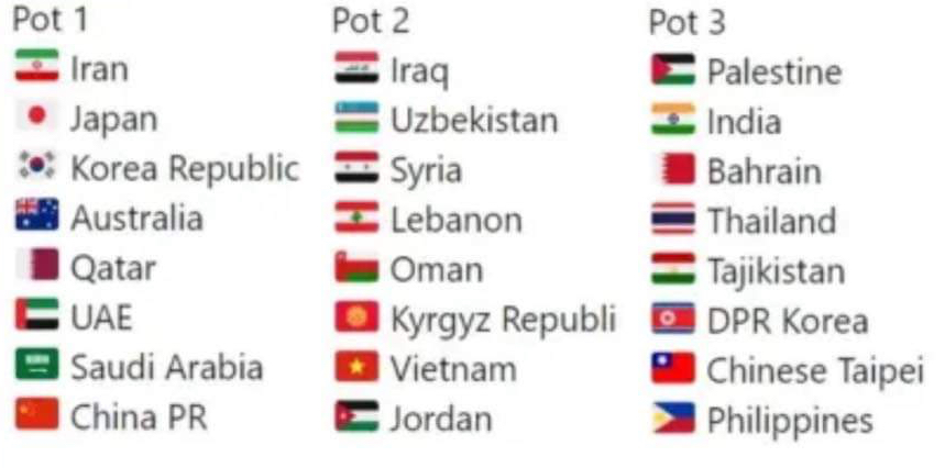 Football Lebanon - لبنان في المستوى الثاني في تصفيات المونديال