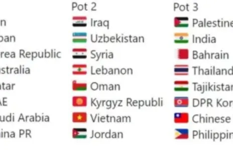 Football Lebanon - لبنان في المستوى الثاني في تصفيات المونديال