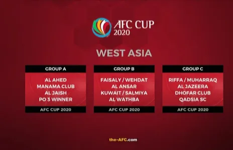 Football Lebanon - مجموعة سهلة للعهد وصعبة للأنصار في كأس الاتحاد الآسيوي