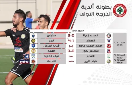 Football Lebanon - مواجهات اليوم في الدرجة الأولى