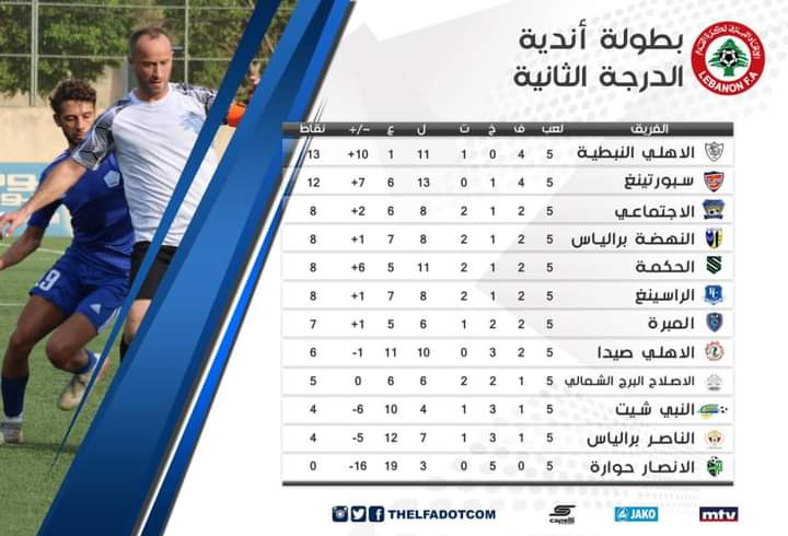 Football Lebanon - ترتيب الاسبوع الخامس لبطولة لبنان لاندية الدرجة الثانية