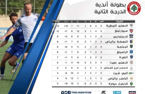 Football Lebanon - ترتيب الاسبوع الخامس لبطولة لبنان لاندية الدرجة الثانية