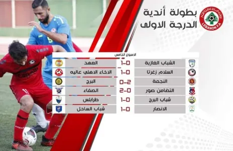 Football Lebanon - نتائج الاسبوع الخامس لبطولة لبنان لاندية الدرجة الاولى