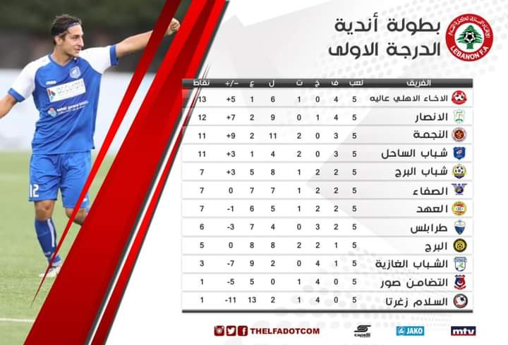 Football Lebanon - ترتيب الاسبوع الخامس لاندية الدرجة الاولى ⁧‫