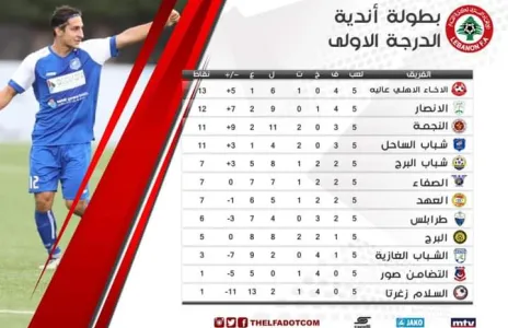 Football Lebanon - ترتيب الاسبوع الخامس لاندية الدرجة الاولى ⁧‫