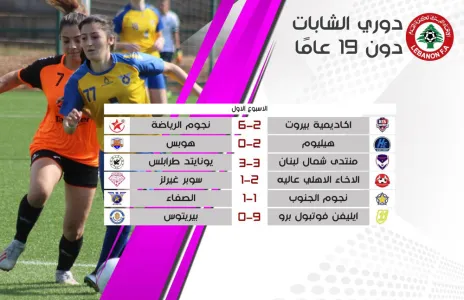 Football Lebanon - نتائج الاسبوع الاول من دوري الشابات دون ١٩ عاماً
