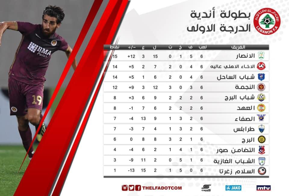 Football Lebanon - ‫ترتيب الاسبوع السادس لبطولة لبنان لاندية الدرجة الاولى‬