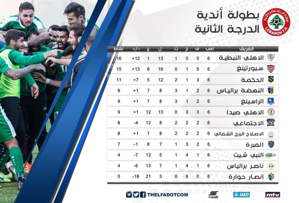 Football Lebanon - ‫ترتيب الاسبوع السادس لبطولة لبنان لاندية الدرجة الثانية‬