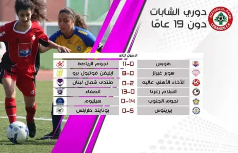Football Lebanon - نتائج الاسبوع الثاني لدوري الشابات دون ١٩ عاماً‬