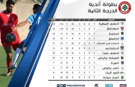 Football Lebanon - ‫ترتيب الأسبوع السابع من بطولة لبنان لأندية الدرجة الثانية ‬