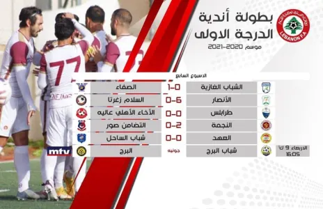 Football Lebanon - نتائج مباريات اليوم