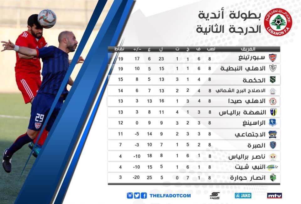 Football Lebanon - ‫ترتيب أندية الدرجة الثانية في ختام الأسبوع الثامن ‬