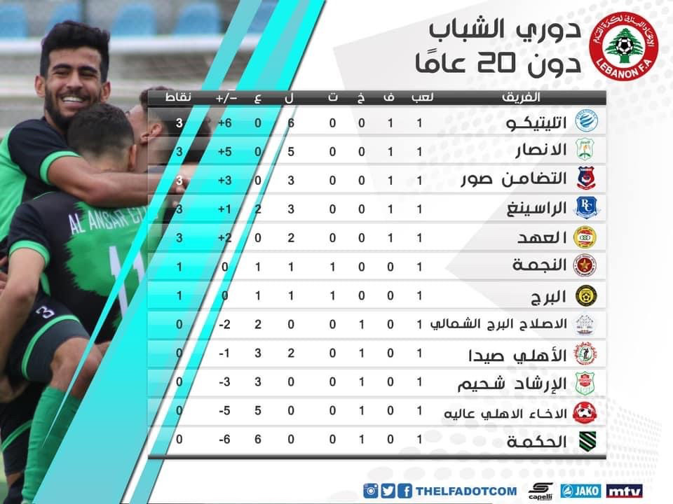 Football Lebanon - ترتيب الأسبوع الأول من بطولة الشباب 