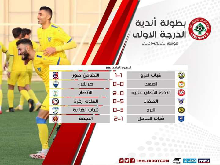 Football Lebanon - نتائج بطولة لبنان لاندية الدرجة الاولى بعد انتهاء الاسبوع الحادي عشر