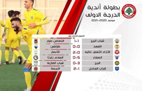 Football Lebanon - نتائج بطولة لبنان لاندية الدرجة الاولى بعد انتهاء الاسبوع الحادي عشر