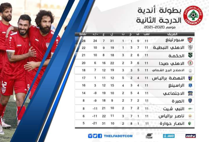 Football Lebanon - ترتيب بطولة الدرجة الثانية بعد انتهاء الاسبوع الحادي عشر