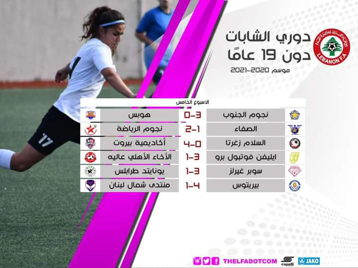 Football Lebanon - نتائج بطولة الشابات دون ١٩ عاماً بعد انتهاء الاسبوع الخامس