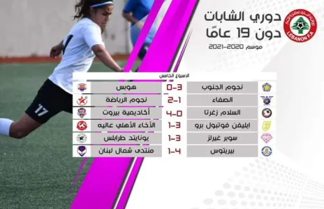 Football Lebanon - نتائج بطولة الشابات دون ١٩ عاماً بعد انتهاء الاسبوع الخامس