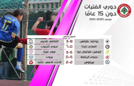 Football Lebanon - نتائج دوري الفتيات دون ١٥ عاماً بعد انتهاء الاسبوع الخامس ‬