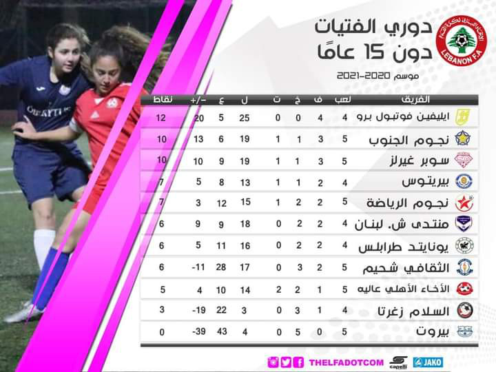 Football Lebanon - ترتيب دوري الفتيات دون ١٥ عاماً بعد انتهاء الاسبوع الخامس