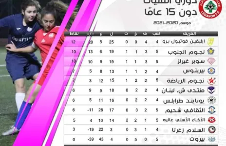 Football Lebanon - ترتيب دوري الفتيات دون ١٥ عاماً بعد انتهاء الاسبوع الخامس