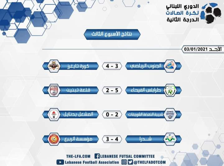 Football Lebanon - نتائج الأسبوع الثالث لبطولة لبنان لأندية الدرجة الثانية بكرة الصالات للموسم 2020-2021
