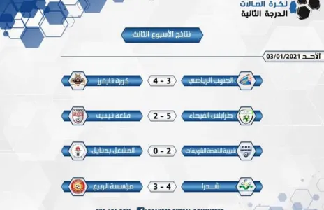 Football Lebanon - نتائج الأسبوع الثالث لبطولة لبنان لأندية الدرجة الثانية بكرة الصالات للموسم 2020-2021