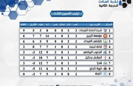Football Lebanon - ترتيب الأسبوع الثالث لبطولة لبنان لأندية الدرجة الثانية بكرة الصالات للموسم 2020-2021
