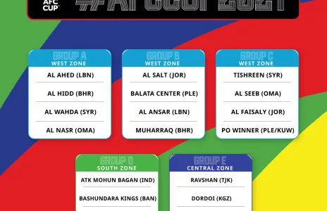 Football Lebanon - قرعة كأس الاتحاد الآسيوي 