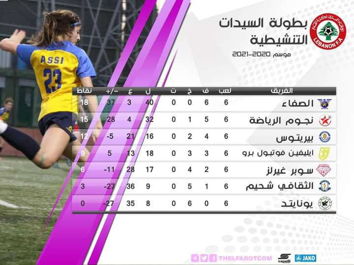 Football Lebanon - ترتيب بطولة السيدات التنشيطية بعد انتهاء مرحلة الذهاب