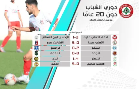 Football Lebanon - نتائج دوري الشباب بعد الاسبوع السادس