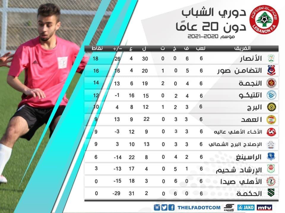 Football Lebanon - ترتيب دوري الشباب بعد الاسبوع السادس