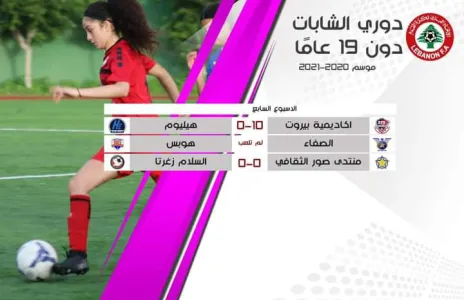 Football Lebanon - نتائج الاسبوع السابع  من دوري الشابات دون ١٩ عاما
